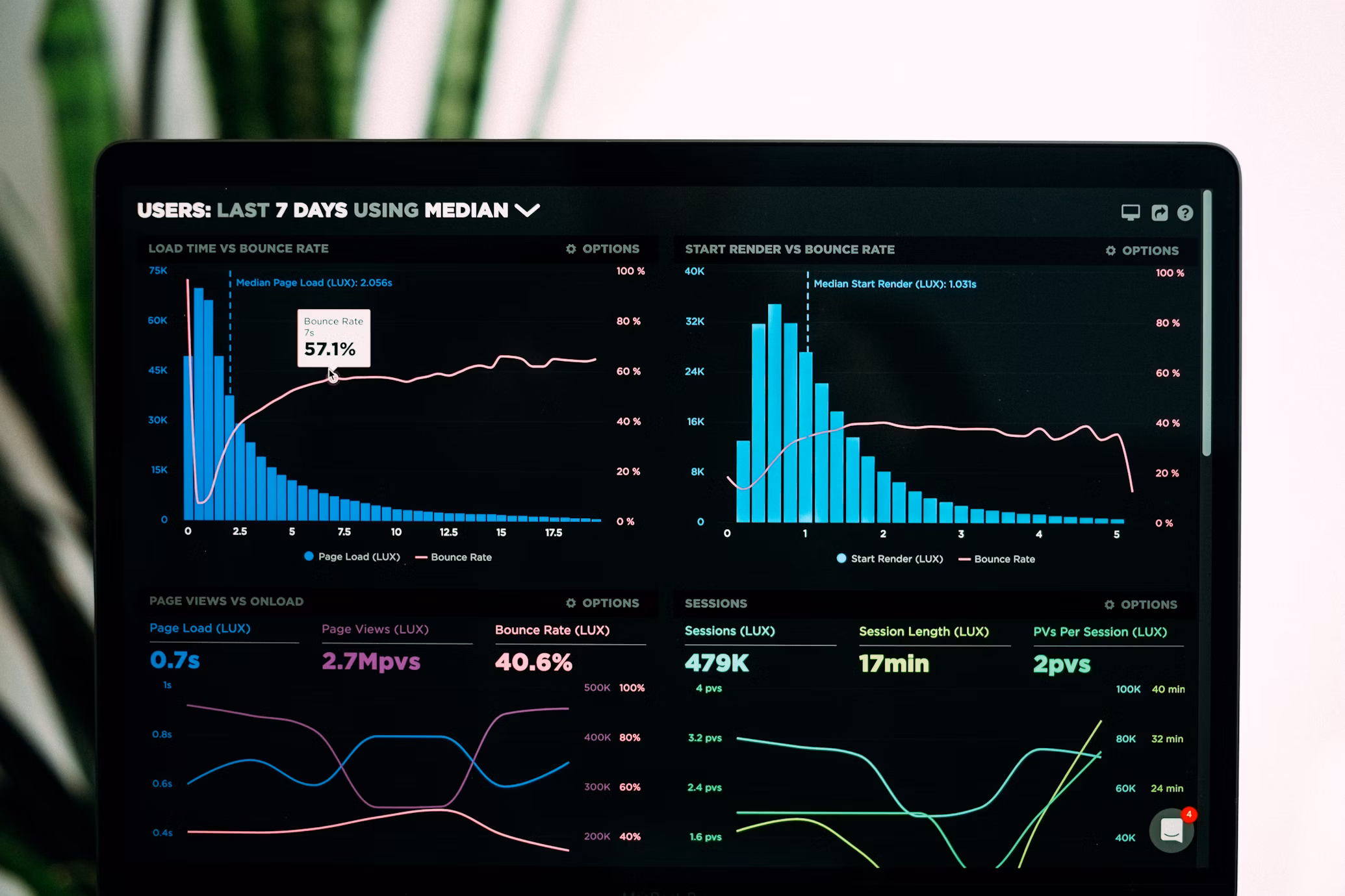 Take Your SaaS Business to the Next Level